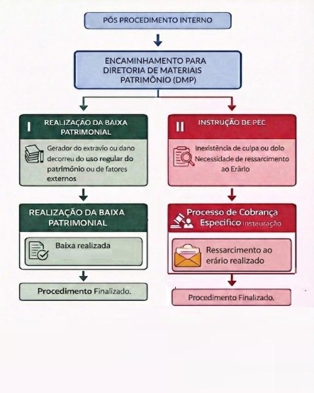 encaminhamentos administrativos